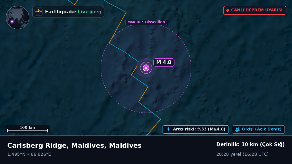 Hint Okyanusu (Maldives)