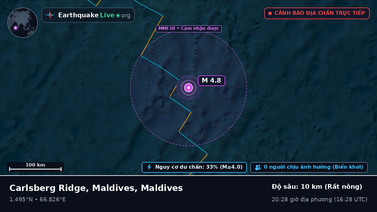 Ấn Độ Dương (Maldives)
