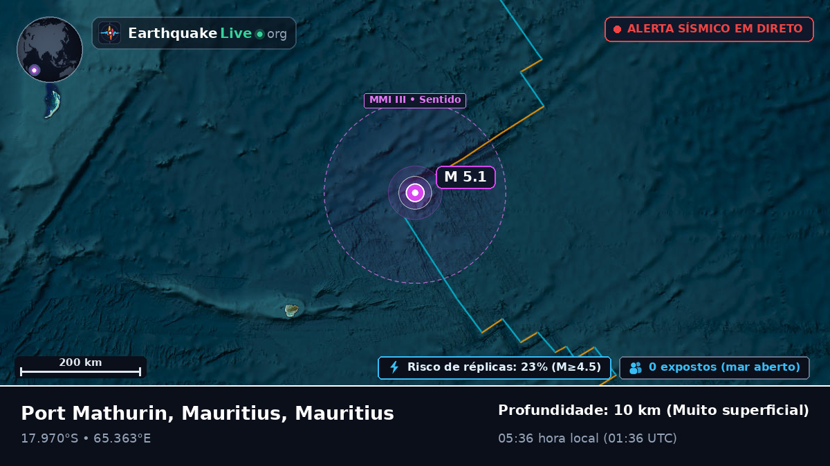 Oceano Índico (Mauritius)