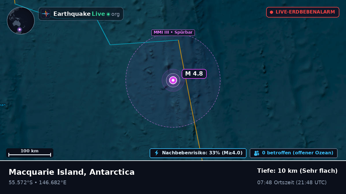 Südpazifik (Antarctica)