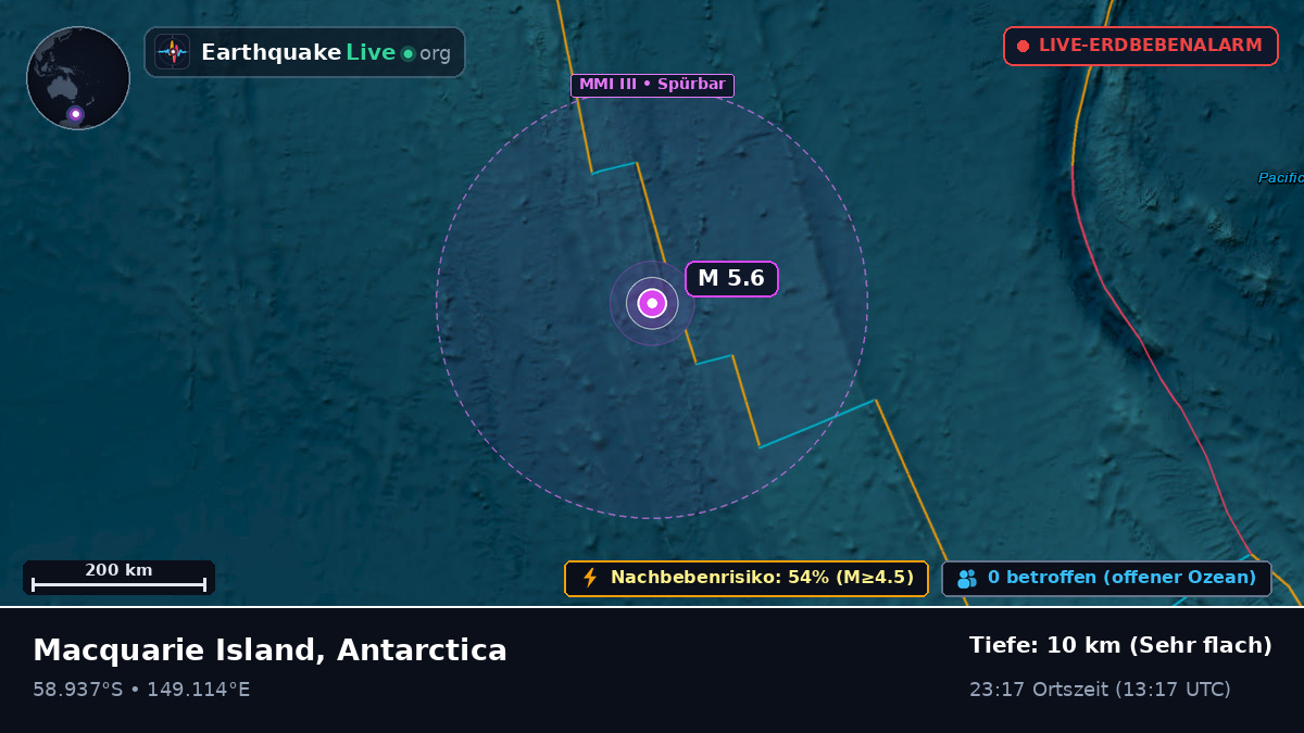 Südpazifik (Antarctica)