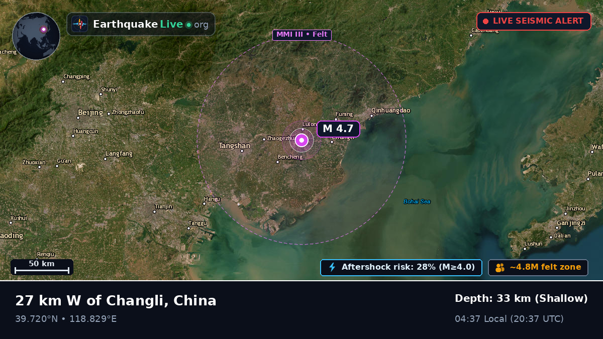 Hebei, China