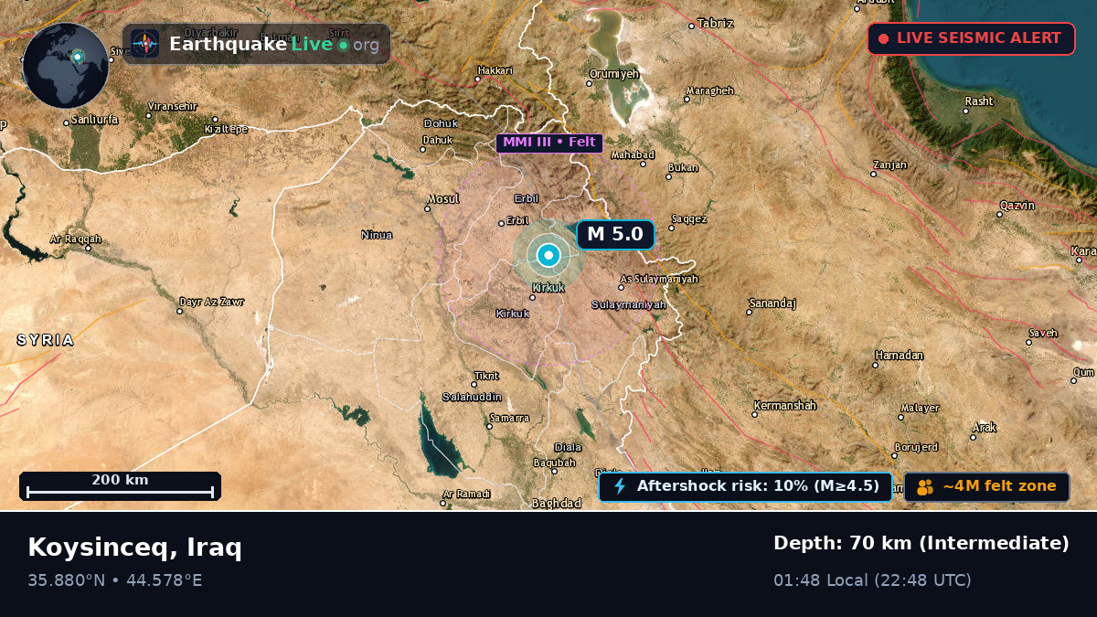 At-Ta'mim, Iraq