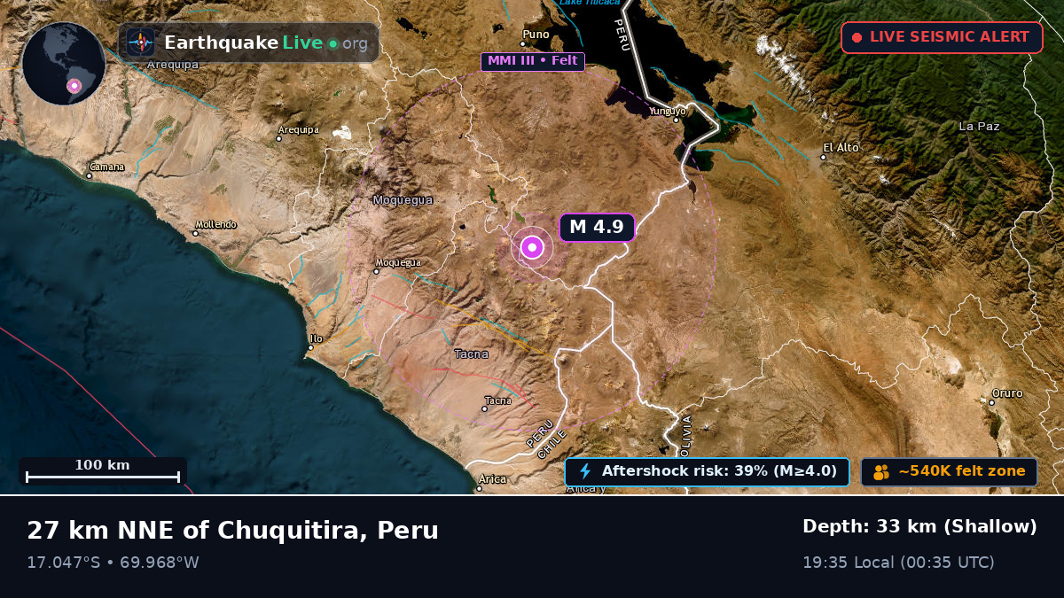Moquegua, Peru