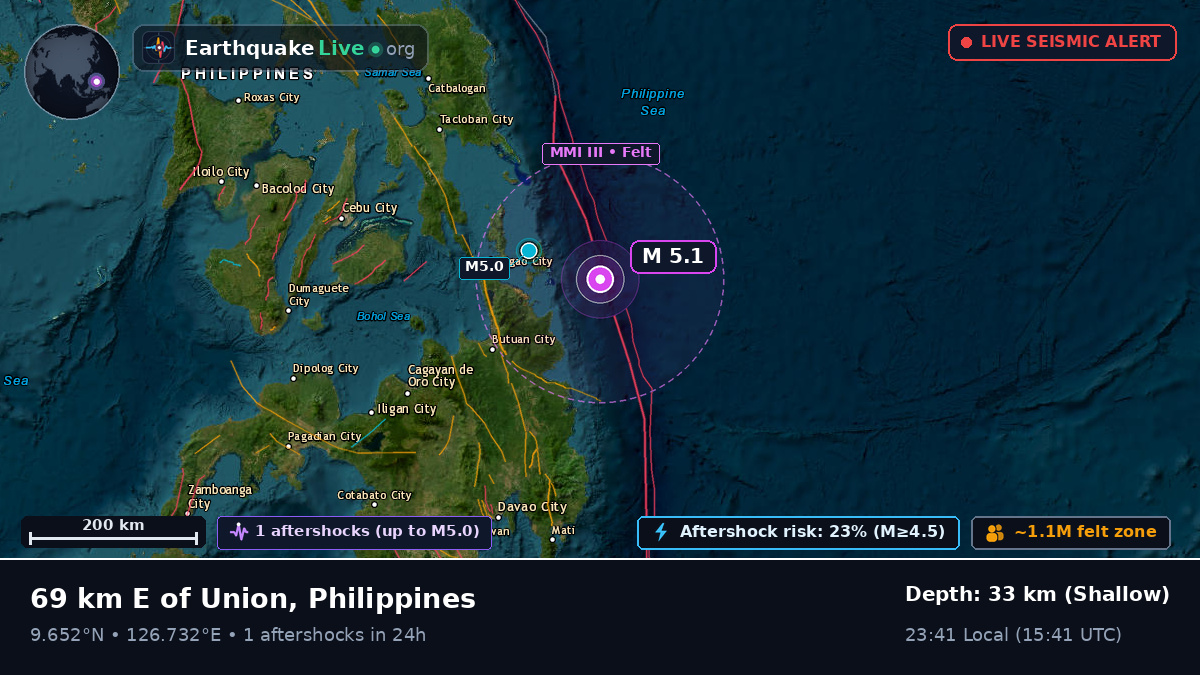 Philippine Sea (Philippines)