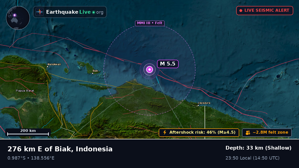 Indian Ocean (Indonesia)
