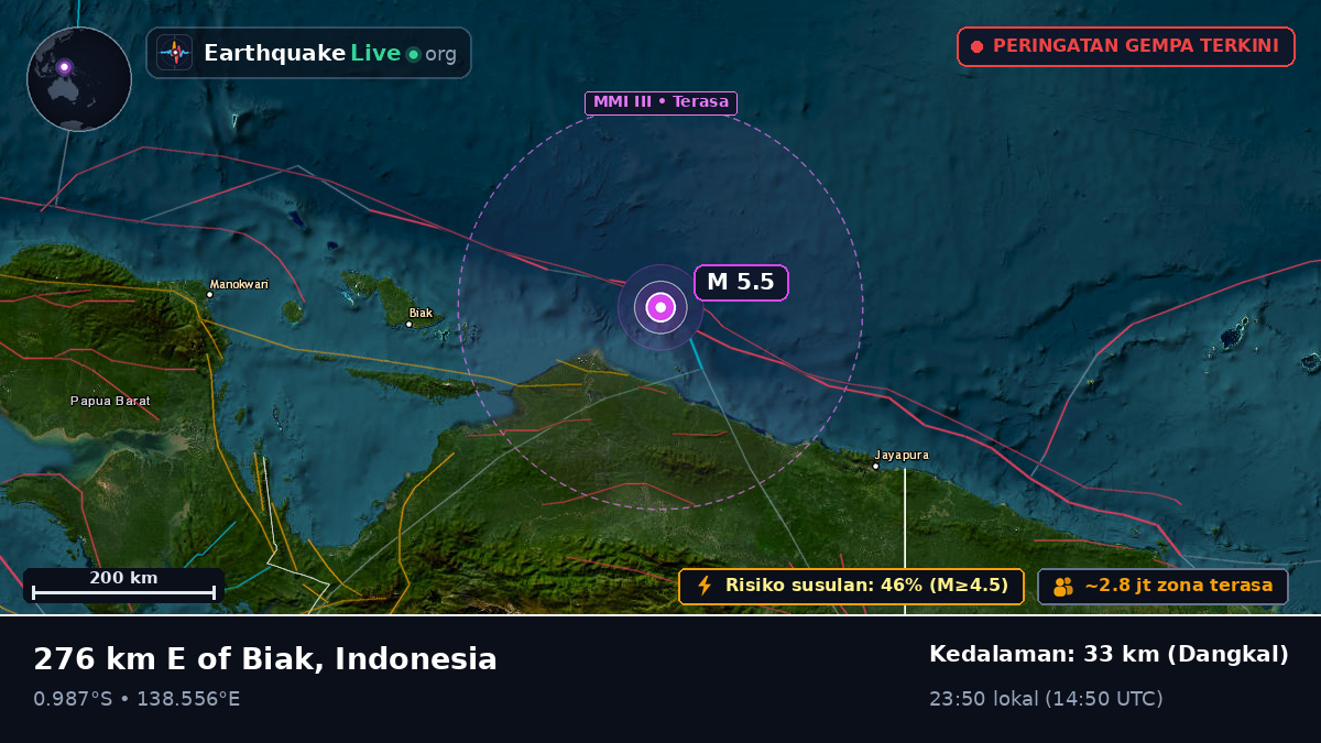 Samudra Hindia (Indonesia)