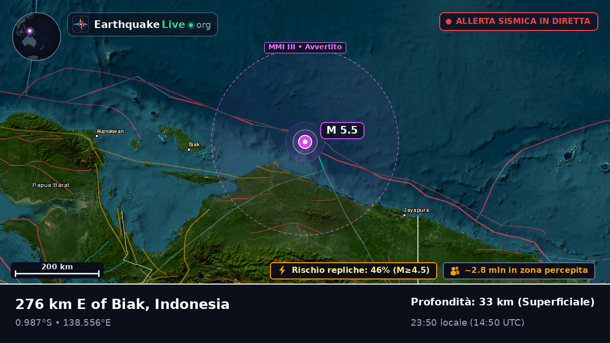 Oceano Indiano (Indonesia)