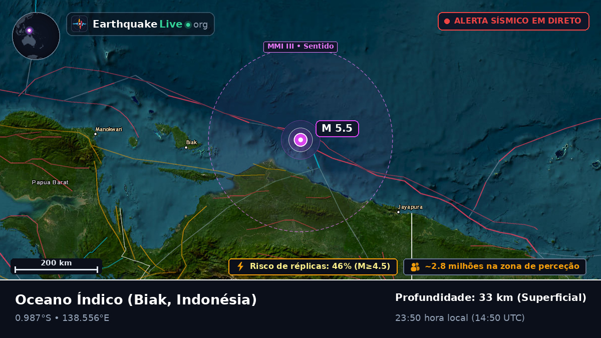 Oceano Índico (Indonésia)