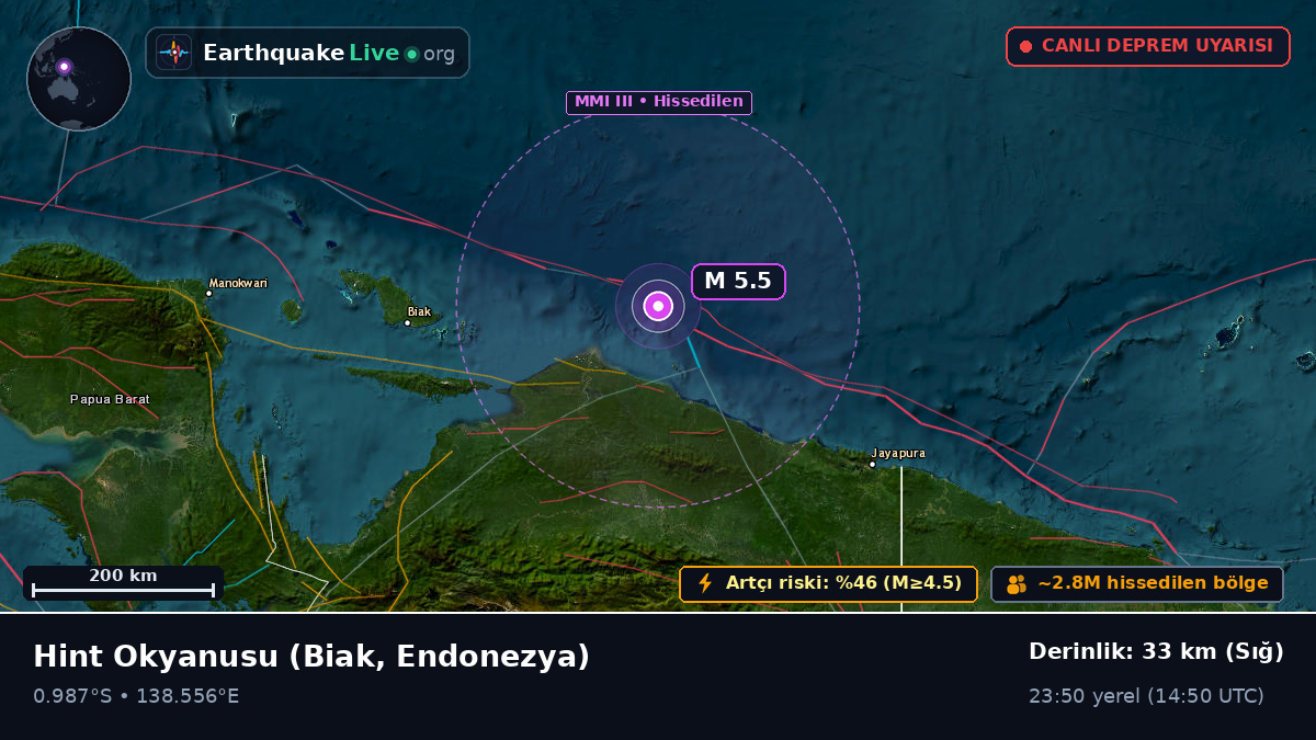 Hint Okyanusu (Endonezya)