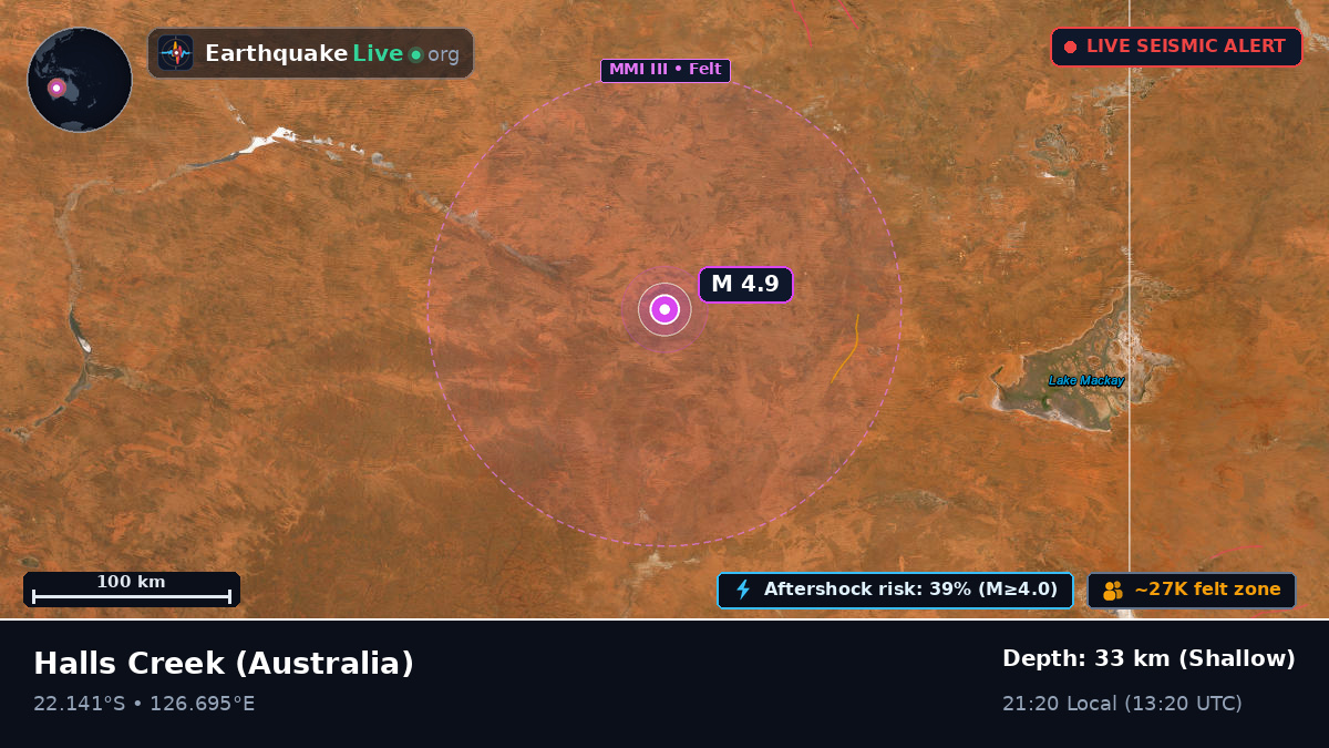 Western Australia, Australia