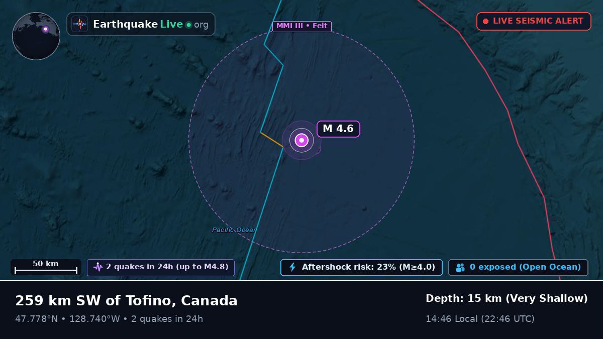 North Pacific Ocean (Canada)