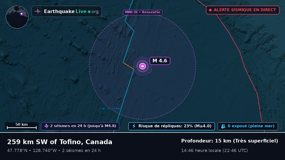 Océan Pacifique Nord (Canada)