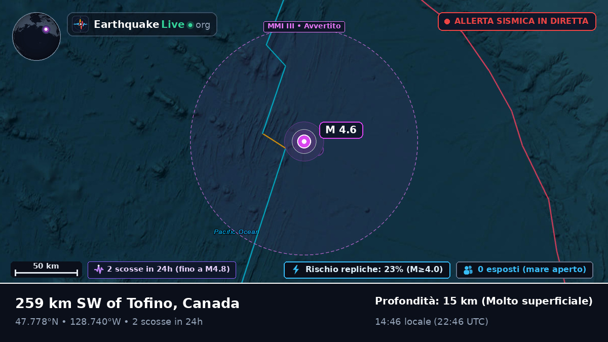 Oceano Pacifico settentrionale (Canada)
