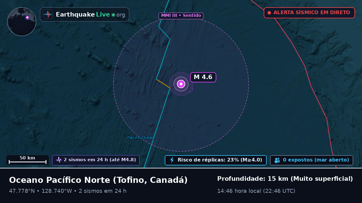 Oceano Pacífico Norte (Canadá)