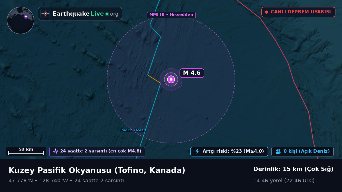 Kuzey Pasifik Okyanusu (Kanada)