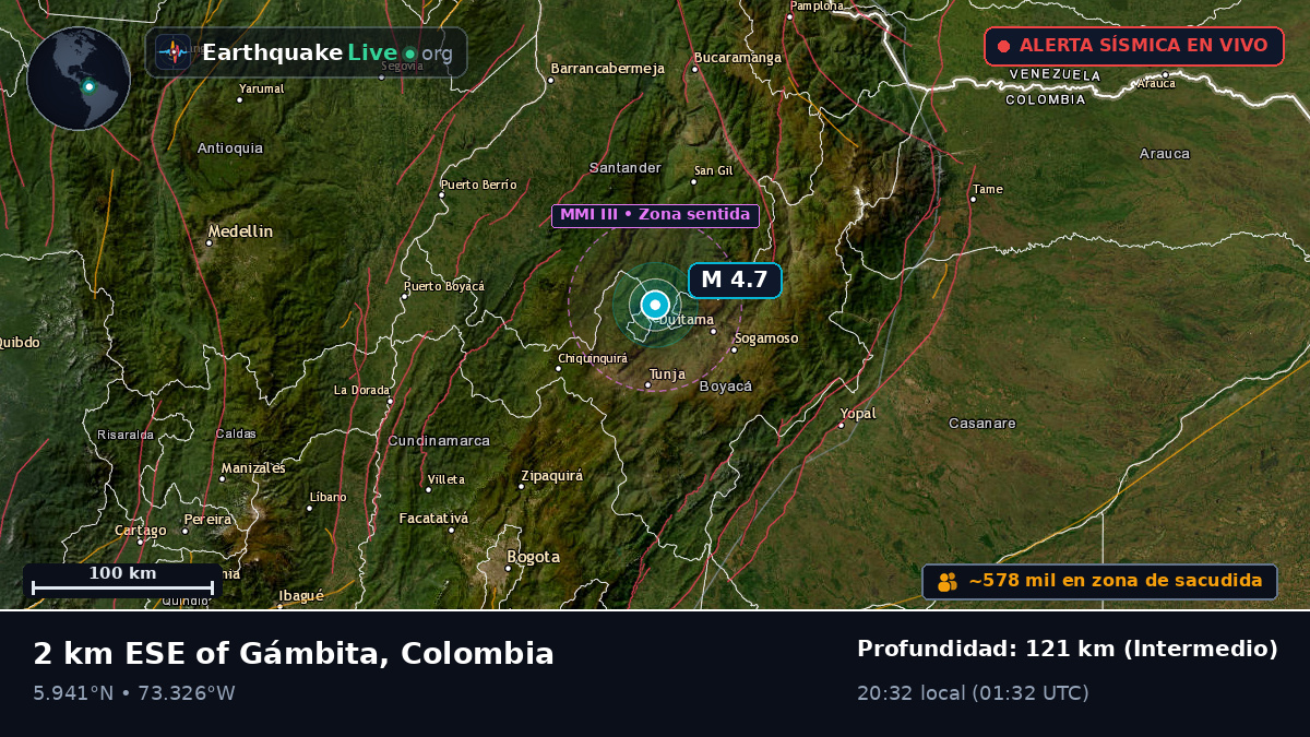 Boyacá, Colombia