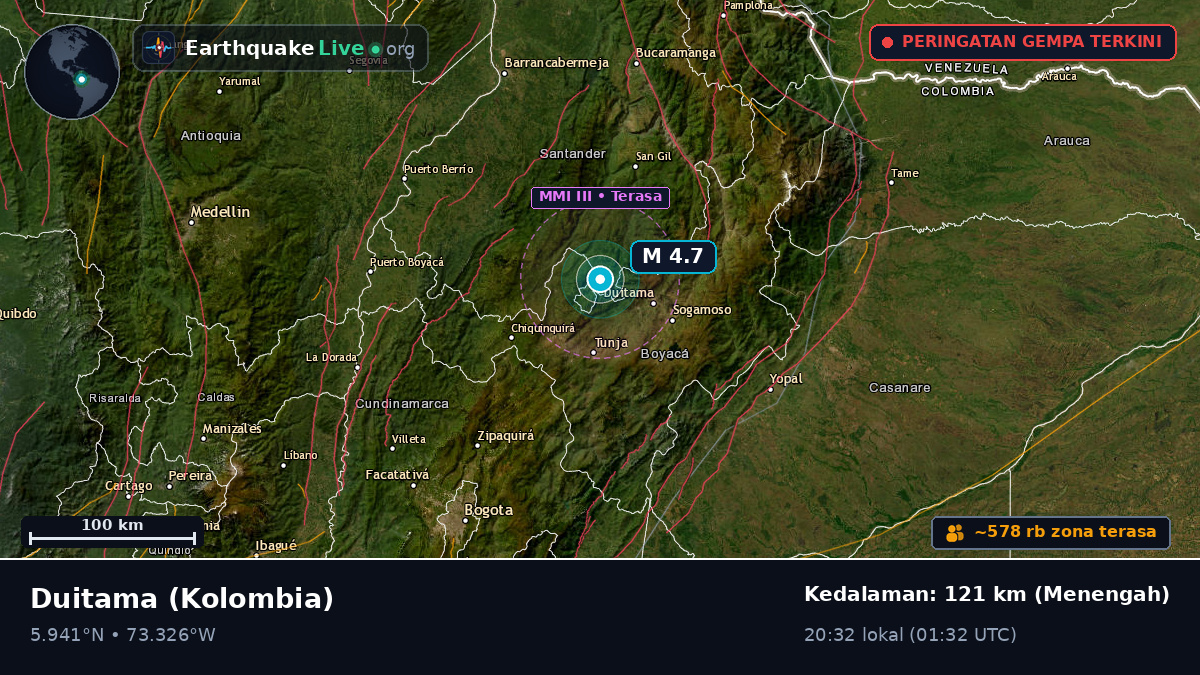 Boyacá, Kolombia