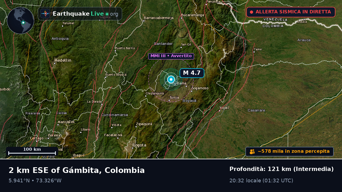 Boyacá, Colombia