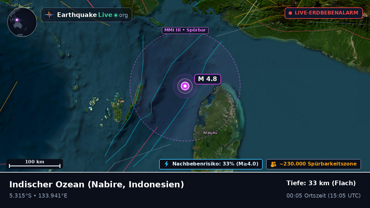 Indischer Ozean (Indonesien)