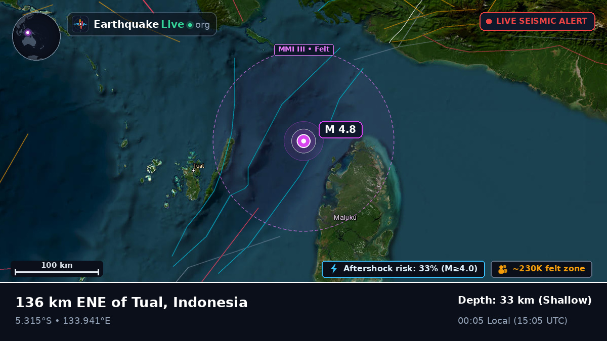 Indian Ocean (Indonesia)
