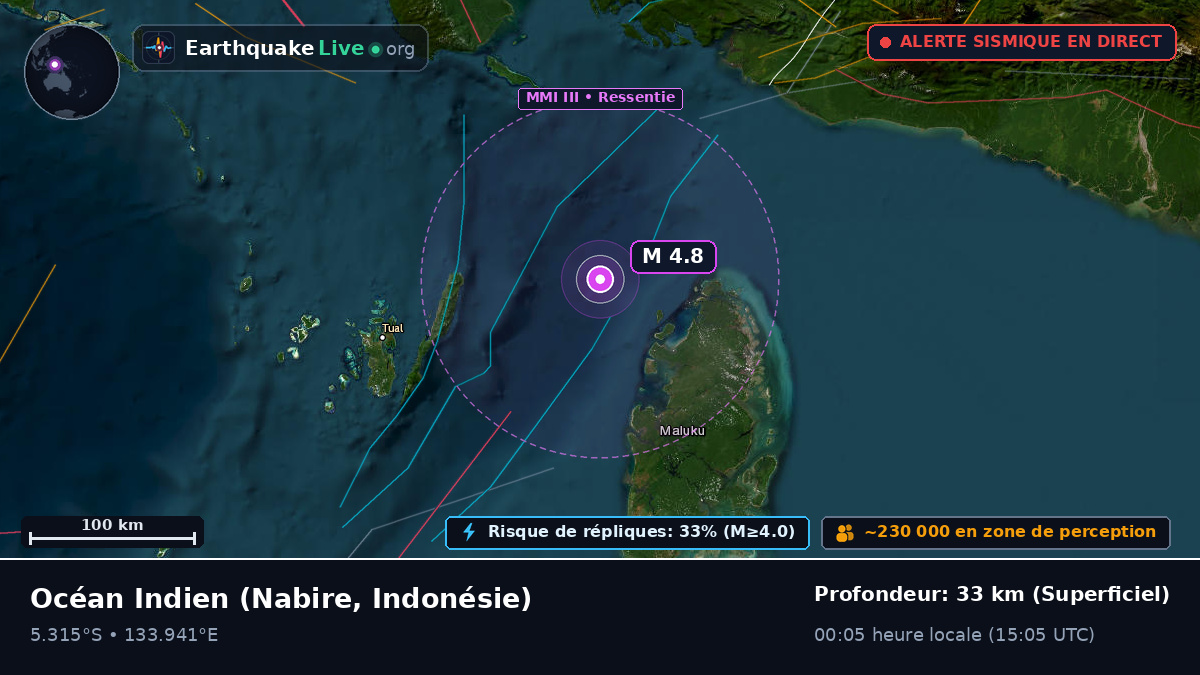 Océan Indien (Indonésie)
