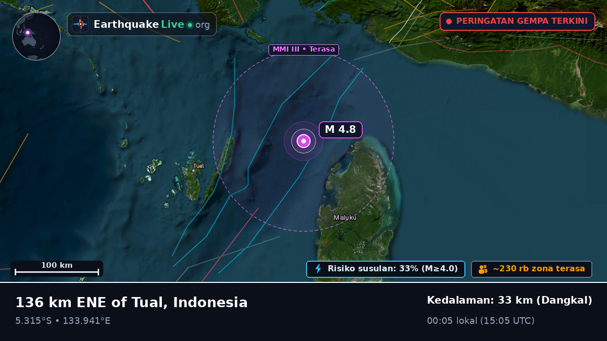 Samudra Hindia (Indonesia)