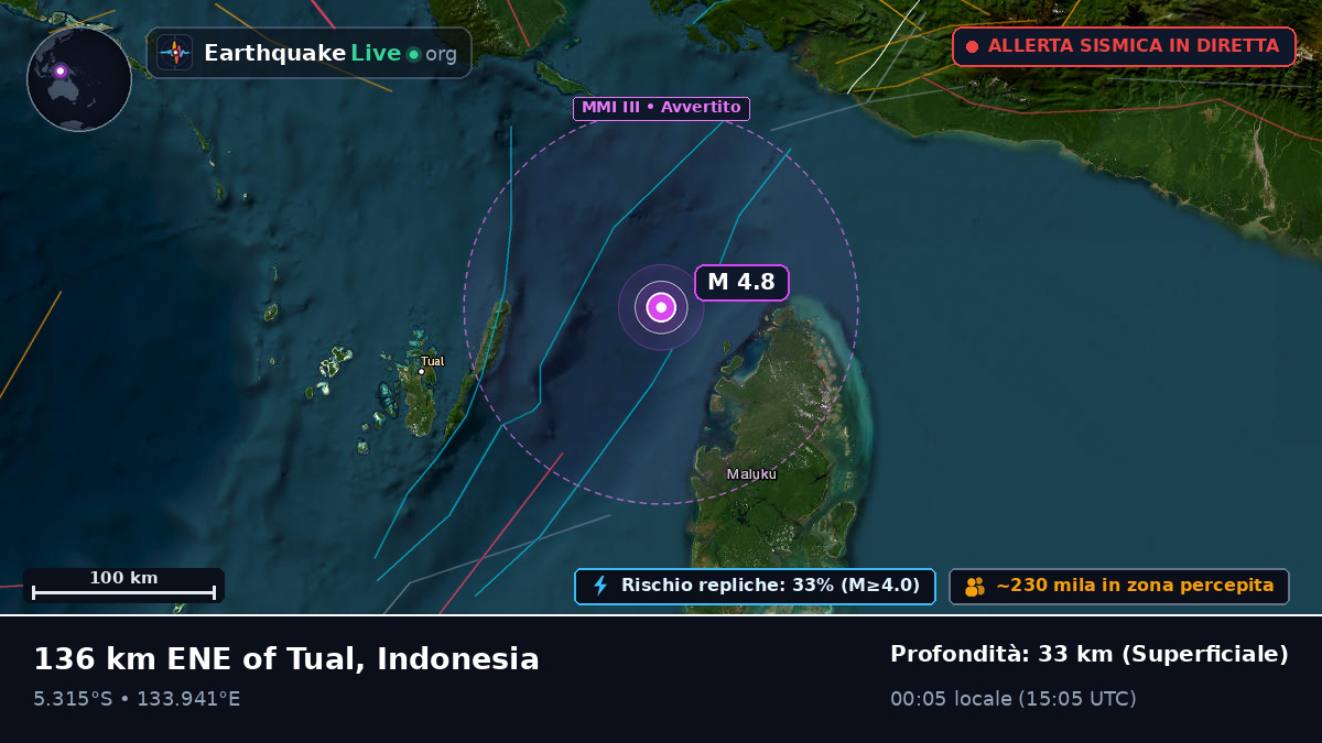 Oceano Indiano (Indonesia)