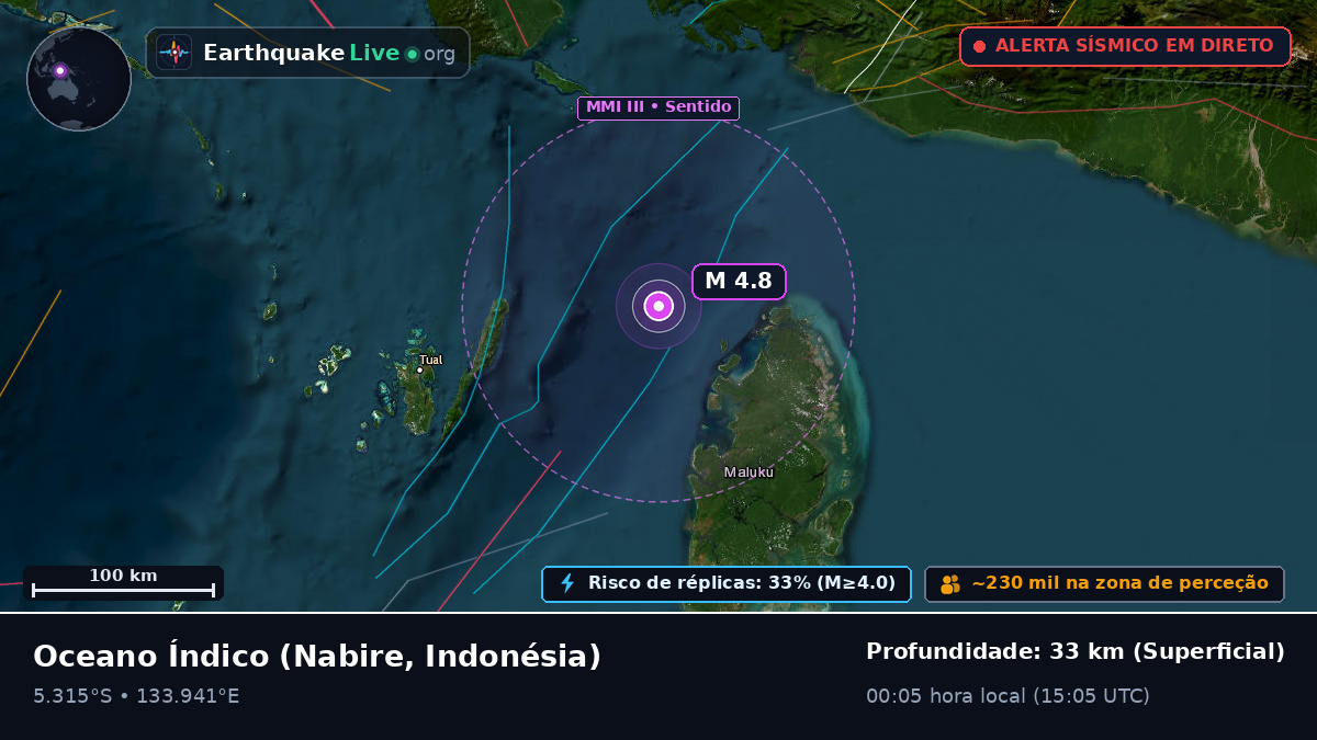Oceano Índico (Indonésia)