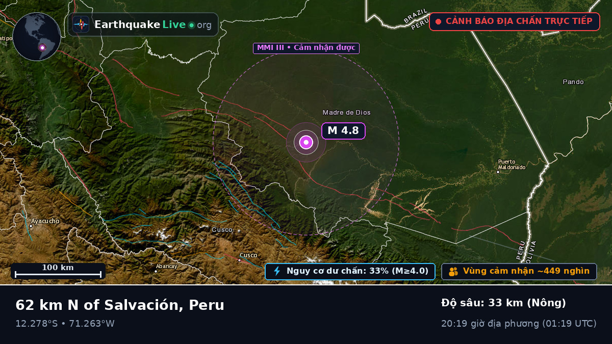 Cusco, Peru