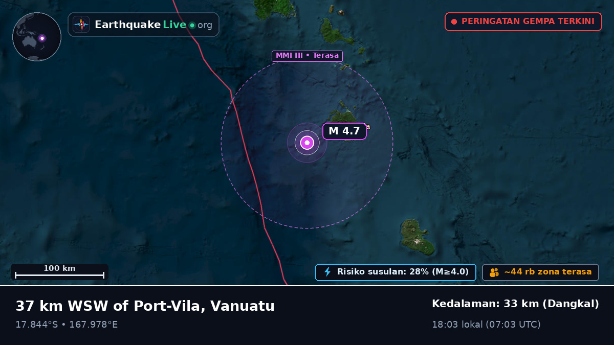 Shefa, Vanuatu