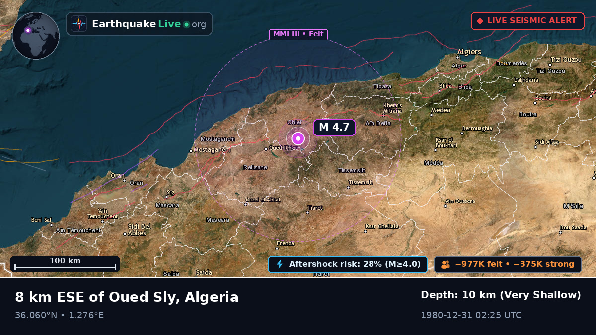 Chlef, Algeria