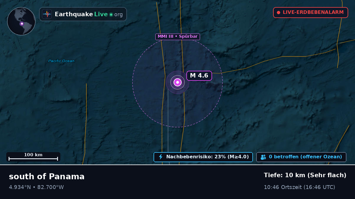 Nordatlantik (Panama)