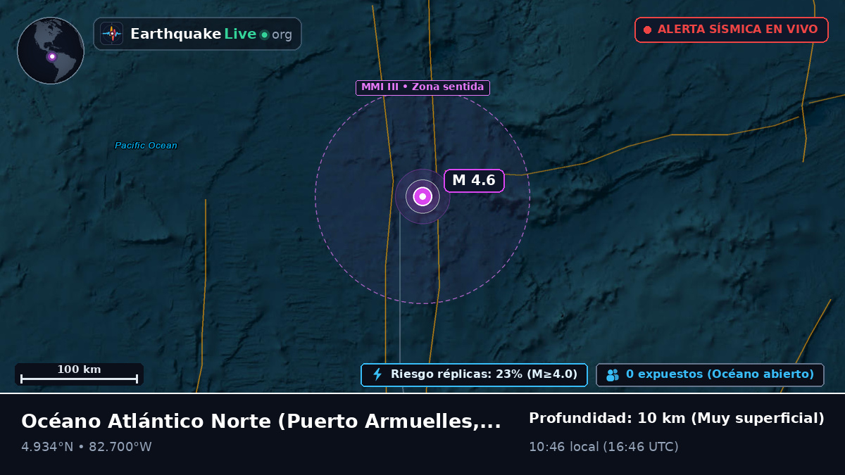 Océano Atlántico Norte (Panamá)