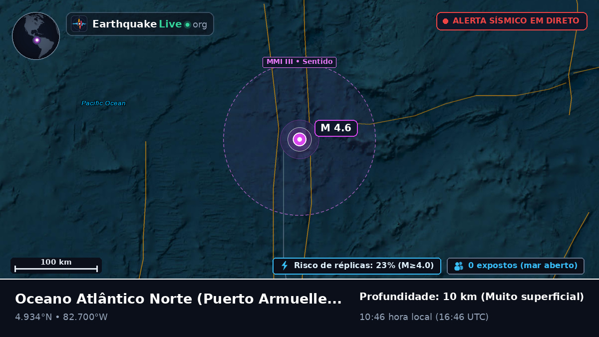 Oceano Atlântico Norte (Panamá)