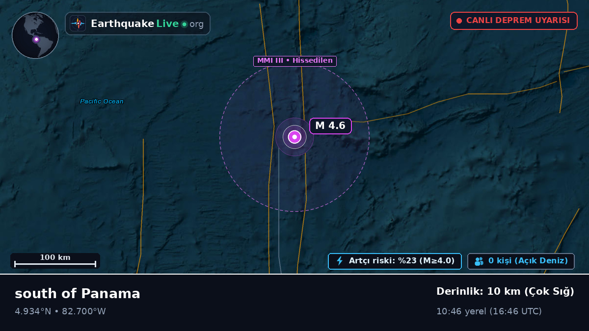 Kuzey Atlantik Okyanusu (Panama)