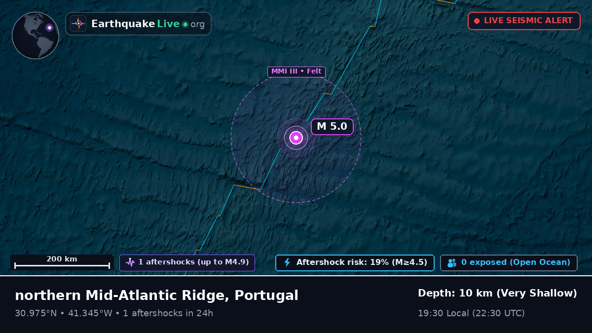 North Atlantic Ocean (Portugal)