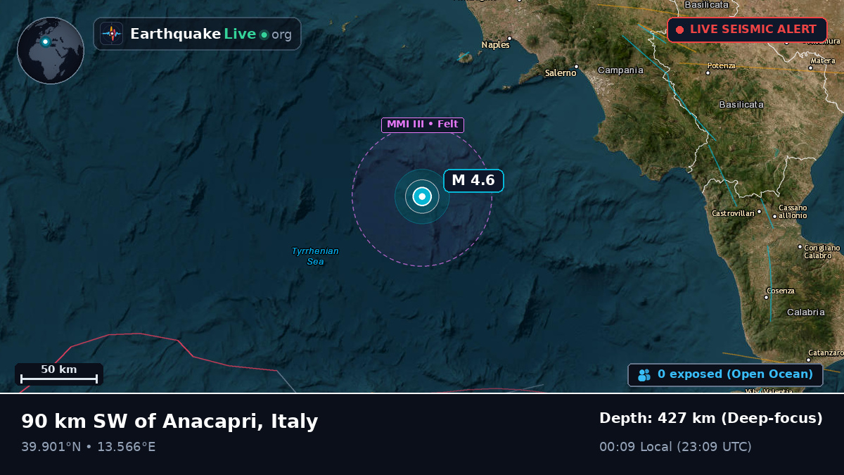 Tyrrhenian Sea (Italy)