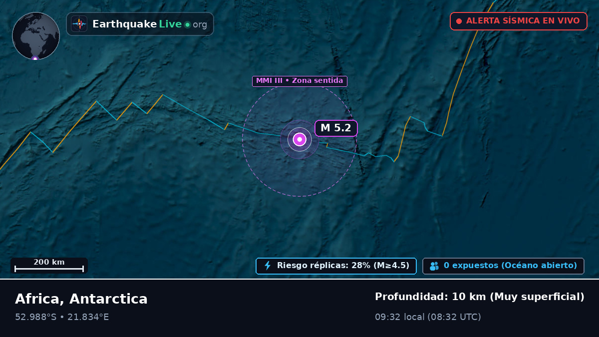 Océano Índico (Antarctica)