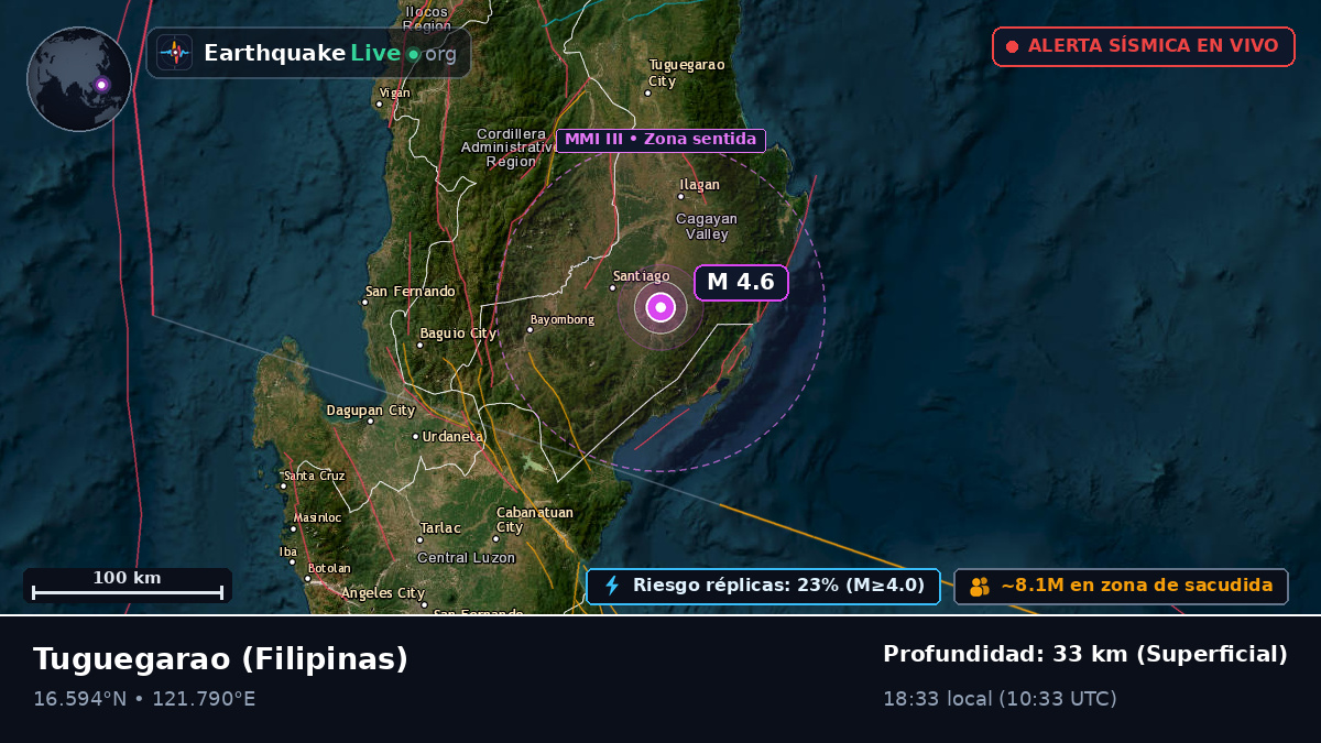 Cagayan, Filipinas