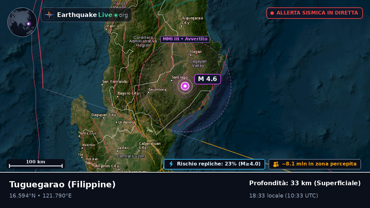 Cagayan, Filippine