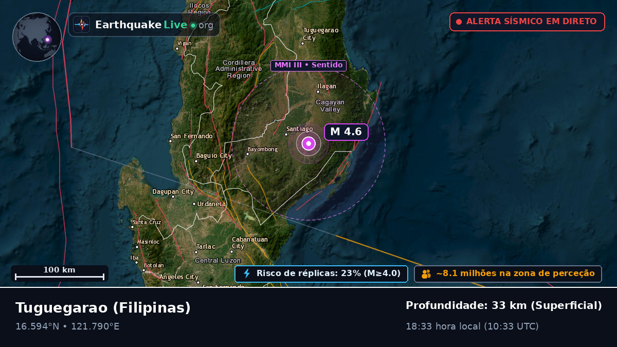 Cagayan, Filipinas