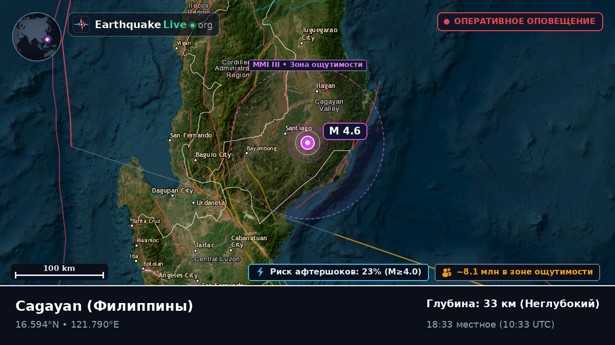 Cagayan, Филиппины