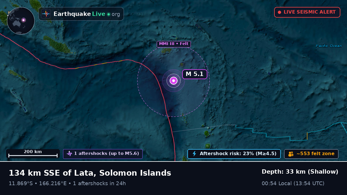 Off the coast of Lata, Solomon Islands
