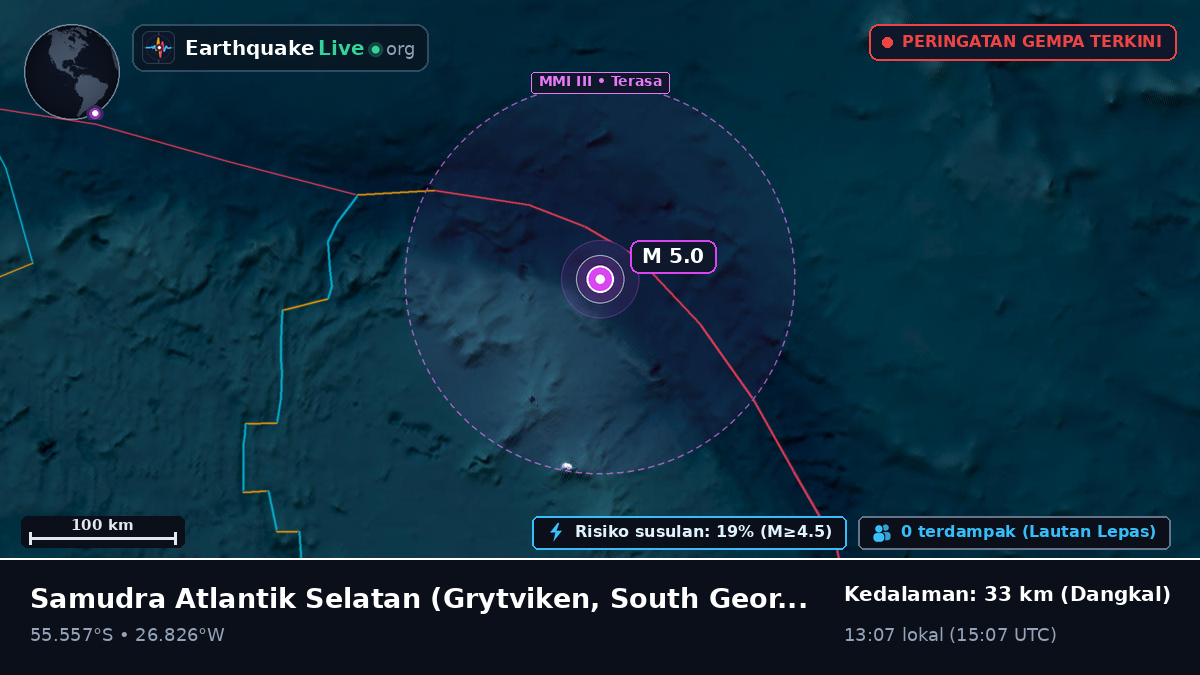 Samudra Atlantik Selatan (South Georgia and the Islands)