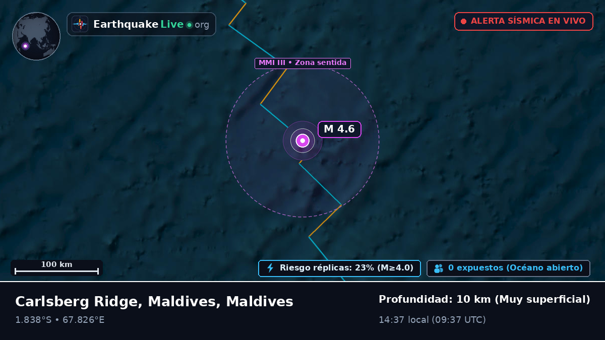 Océano Índico (Maldives)