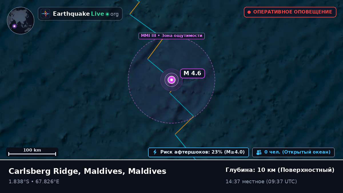 Индийский океан (Maldives)