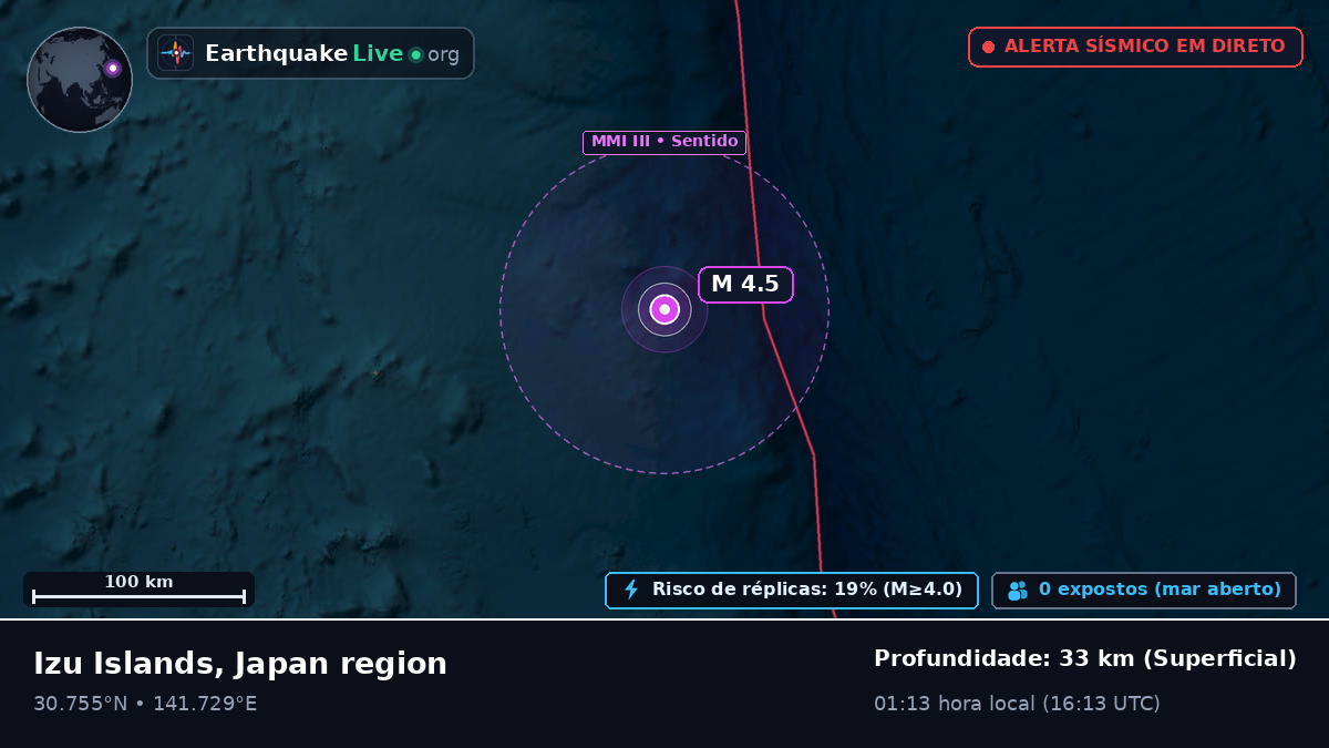 Oceano Pacífico Norte (Japão)