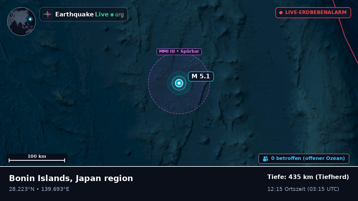 Nordpazifik (Japan)