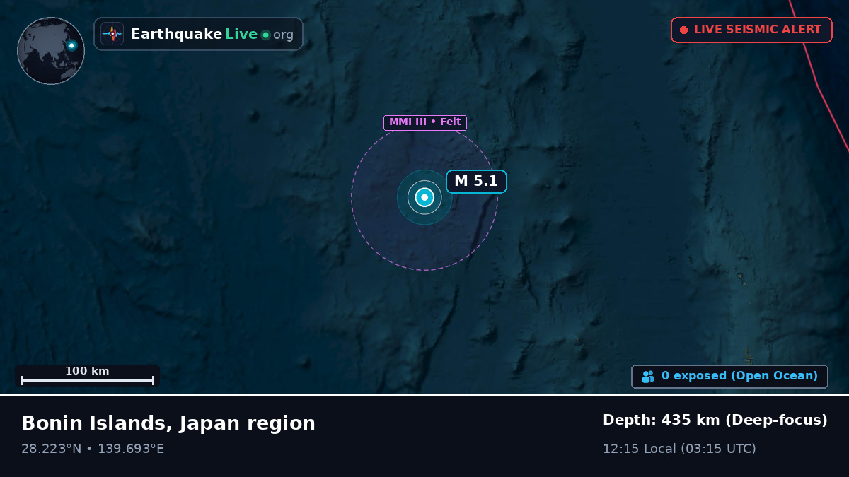 North Pacific Ocean (Japan)